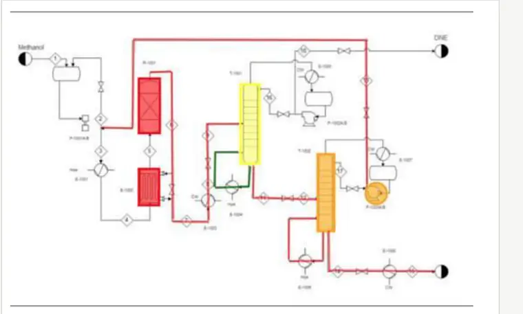 The AiOM Intelligent Plant P&ID with equipment colour-coded by live risk