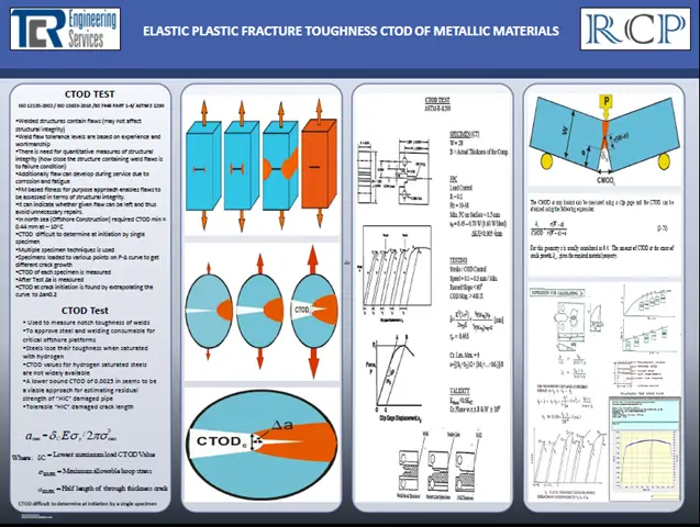 Fatigue, CTOD and Fracture Toughness Testing