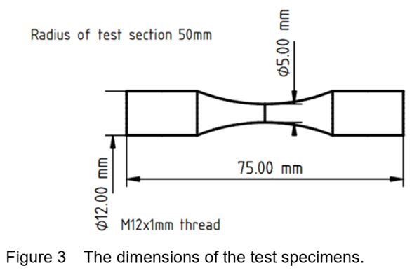 Force-Controlled Constant Amplitude Axial Fatigue Test (ASTM E466)