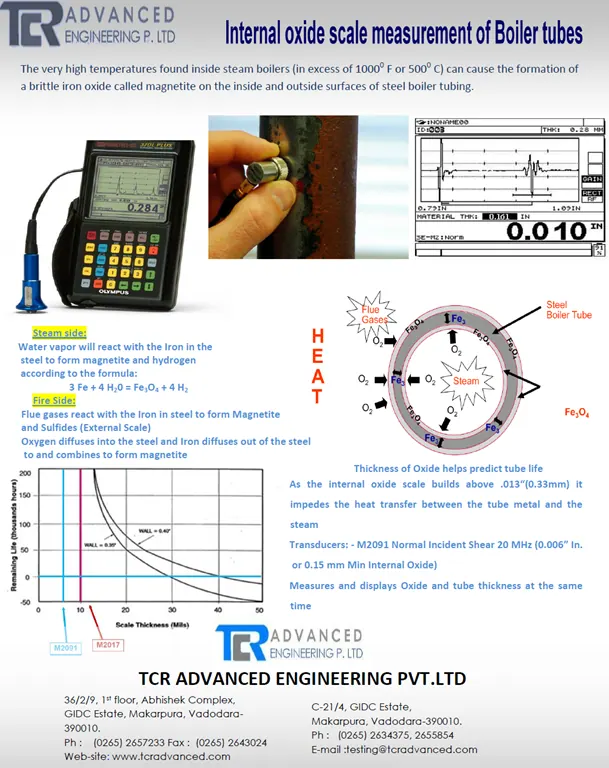 Internal oxide scale measurement of Boiler Tubes