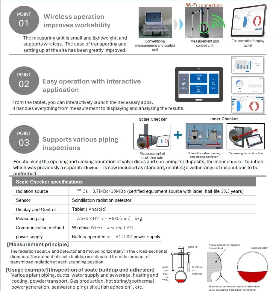 TCR Engineering Launches Revolutionary Scale Checker for Pipe Blockage Diagnostics in Partnership with Chugai Technos (Japan) at NDE 2025 Mumbai